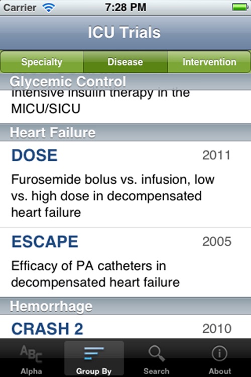 ICU Trials Lite By ClinCalc