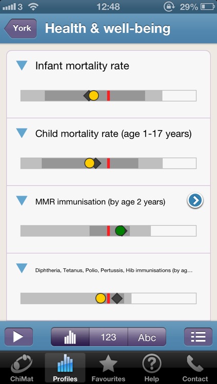 Local Authority Child Health Profiles for England 2013 screenshot-4