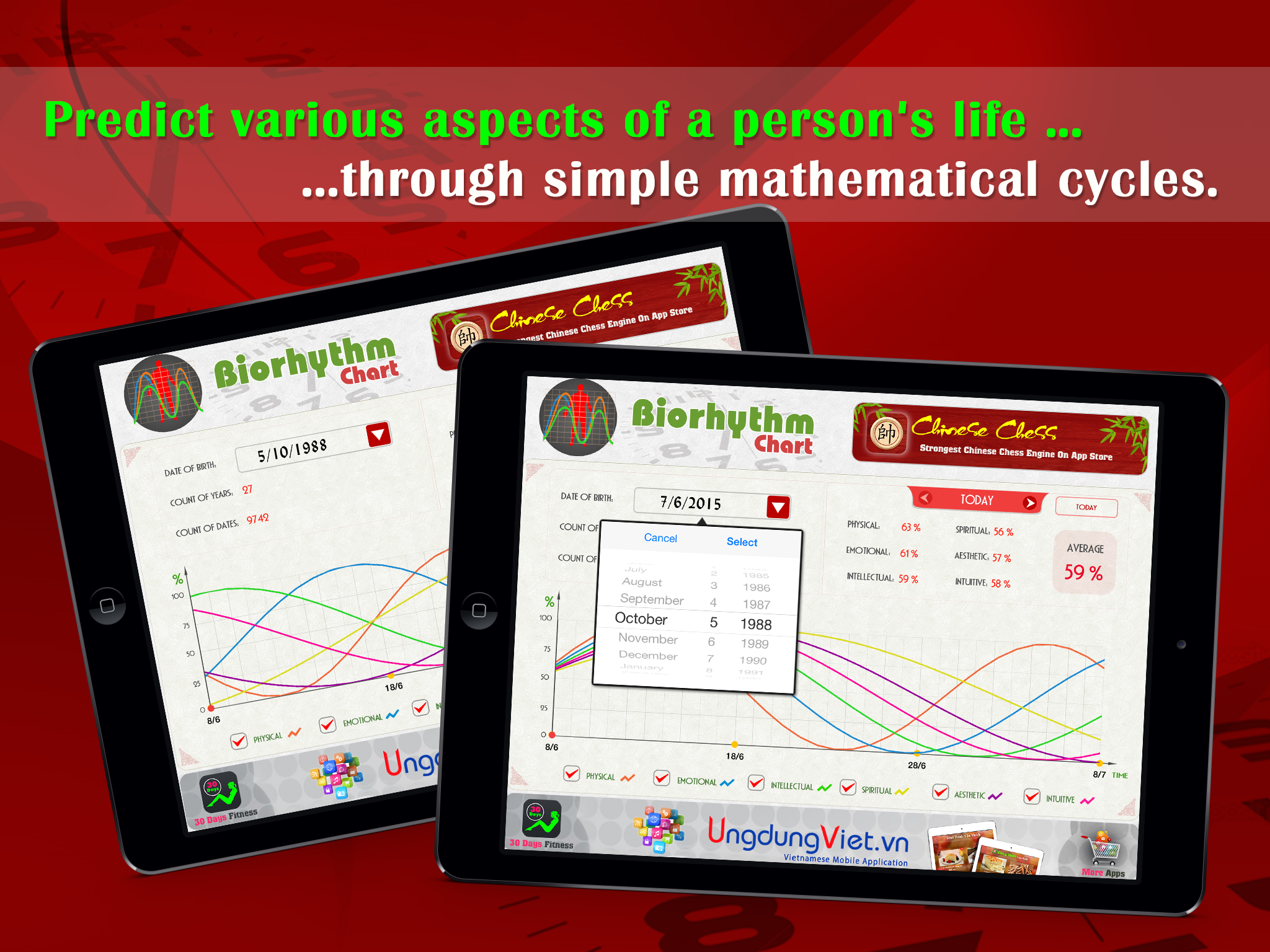 Biorhythm Chart