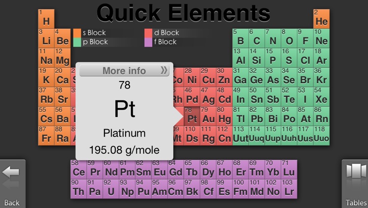Quick Periodic Table of the Elements