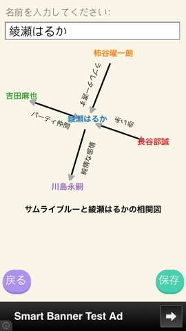 相関図のおすすめ画像1