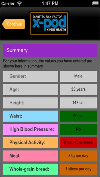 Diabetes Risk Score