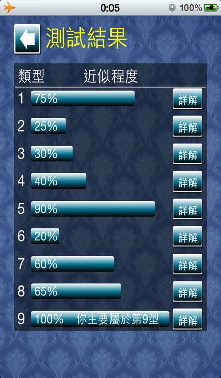 九型人格[繁體免費版] screenshot-4