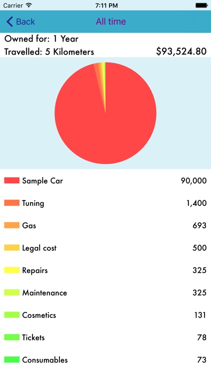 Car Toll