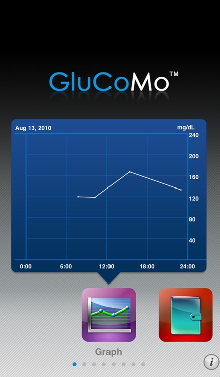 GluCoMo