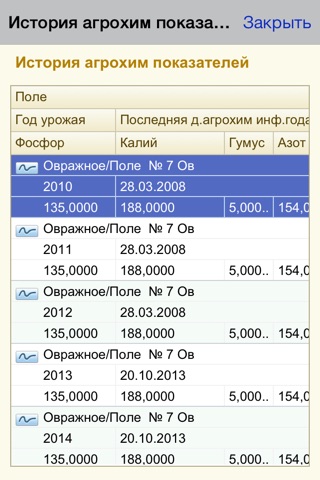 мАгроуправление screenshot 4