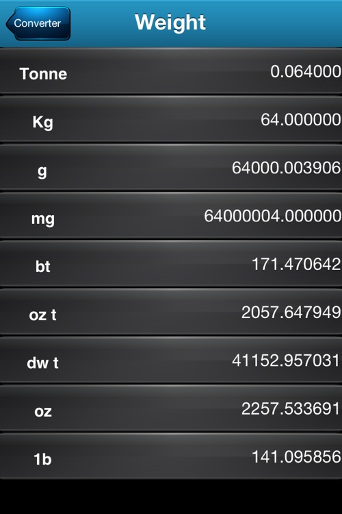 Converter - Matrix Calculating by mmmooo