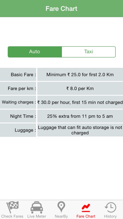 IndiaRickFare - New Delhi screenshot-4