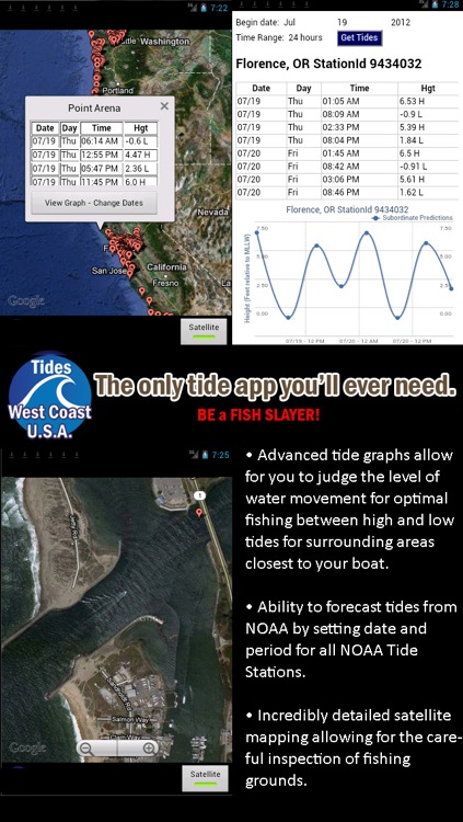 West Coast U.S.A. Tide Tables w/ Weather