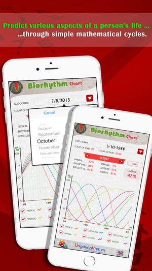 Biorhythm Chart App