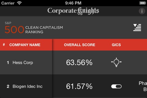 CK Ranker - Corporate Knights Sustainable Company Ranker screenshot 3