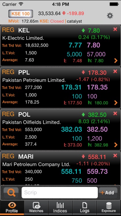 MARKET 786 iTick