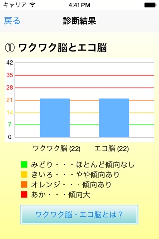 THE BRAIN+ 大人の発達障害の方から日常の困り事まで screenshot 3