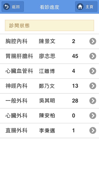 林新醫院行動掛號