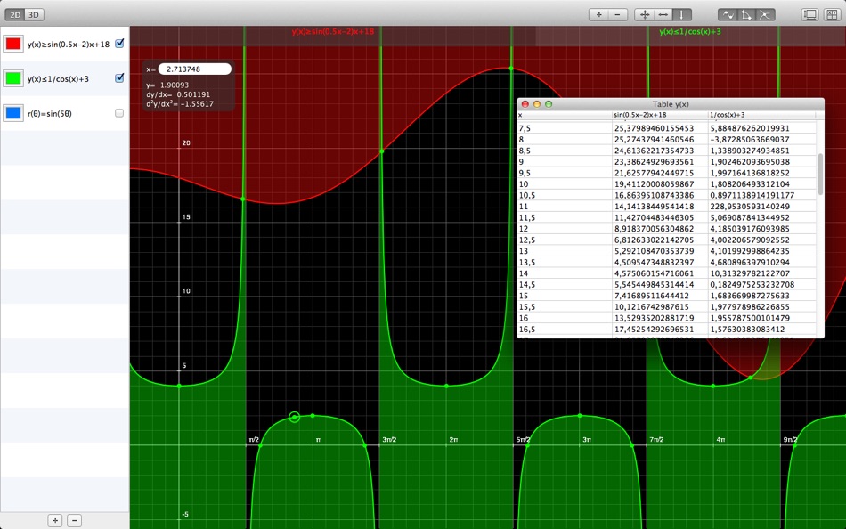 #3. Good Grapher - scientific graphing calculator for Mac OS X (macOS) 게시자: Iurii Mozharovskyi