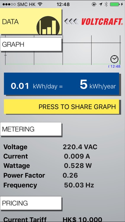 Powerline Powermeter