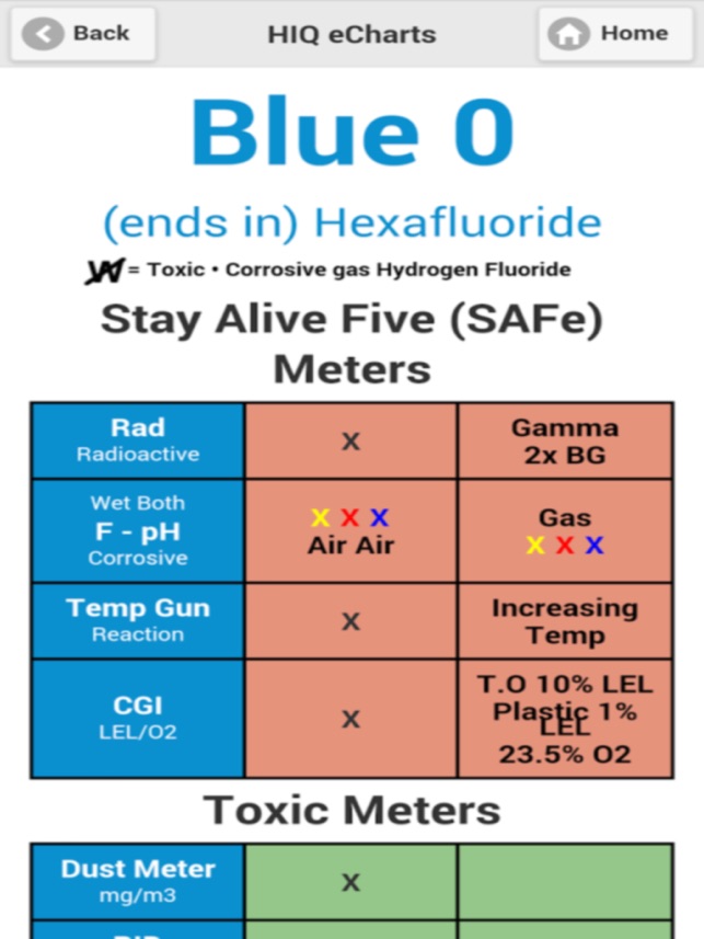 Hazmatiq Echarts On The App Store