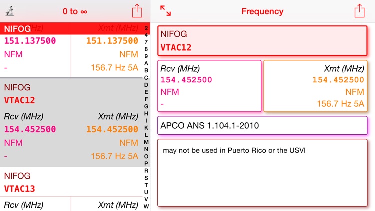 COMU Frequencies