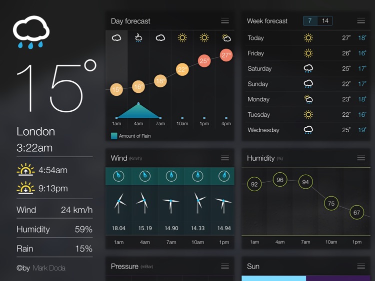 Weather palette for iPad - Detailed free daily / weekly live forecast