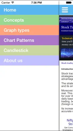 StockMarket Technical analysis course iPhone image 2