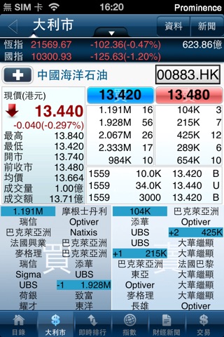 Prominence Financials 耀竣金融 screenshot 2