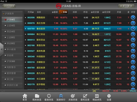 东兴大智慧 for iPad screenshot 2