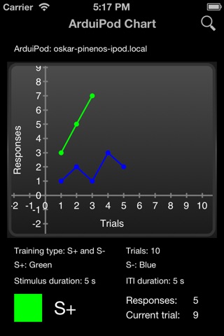 ArduiPodChart screenshot 4