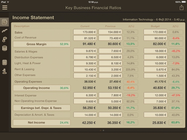 Key Financial Ratios