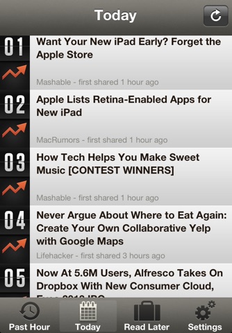 Currently Technology News screenshot 4