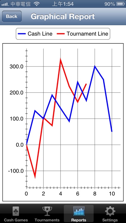 Poker Profit Tracker screenshot-4