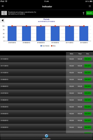 Plataforma Channel - Painel de Indicadores screenshot 2