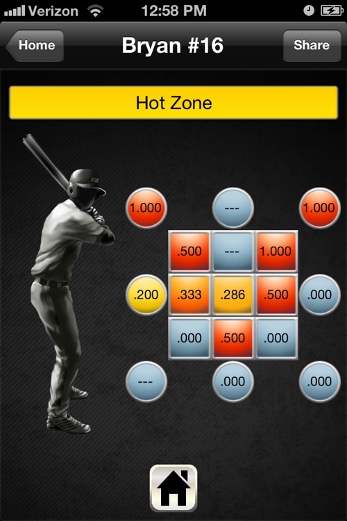 SKLZ Stats