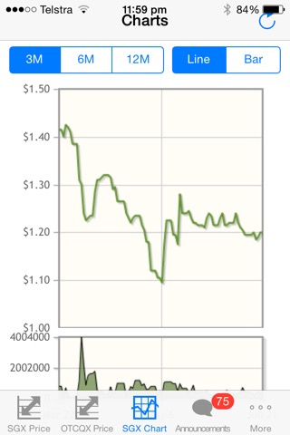 Linc Energy IC screenshot 2