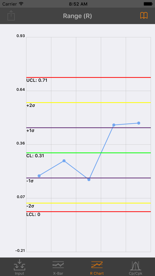 #3. Statistical Process Control (iOS) By: Fernando Haro Martinez