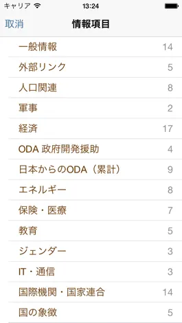 Game screenshot 日本と世界の国々 hack