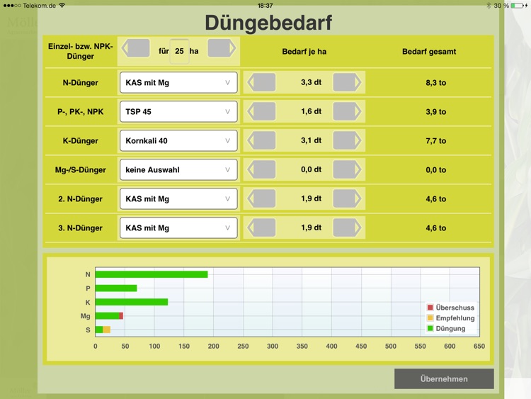 Agrar App - Einfache Düngerplanung