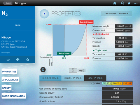 Gas Encyclopedia screenshot 4