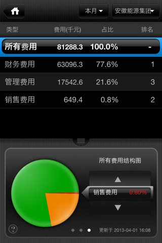 KBI 费用洞察 screenshot 4