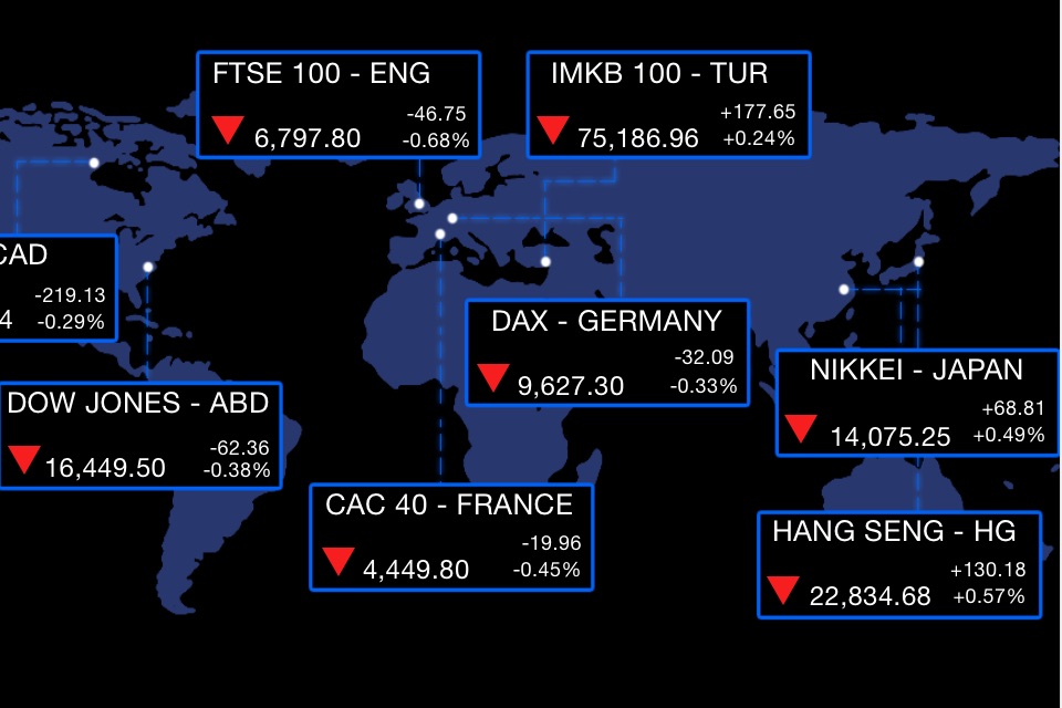 Forex Global Market screenshot 2