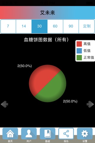 艾科血糖管家 screenshot 2