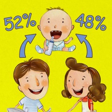 Activities of Do I Look Like My Parents - Guess who are the most resemble to you, mom or dad?
