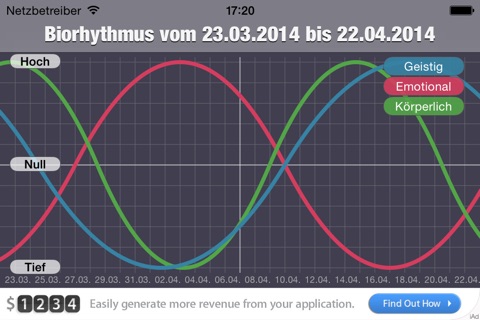 Indiworx Biorhythm screenshot 2