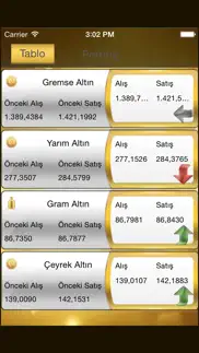 altın fiyatı iphone screenshot 4