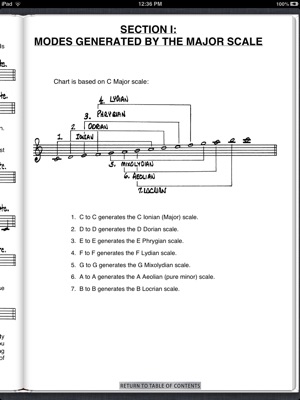 Scales for Jazz Improvisation on Apple Books