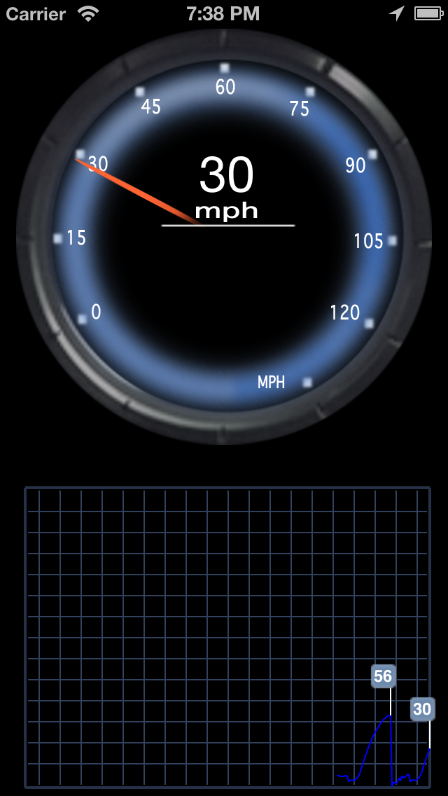 Speedometer'' by Pyrogusto Inc (iOS, United States) - SearchMan App Data &  Information
