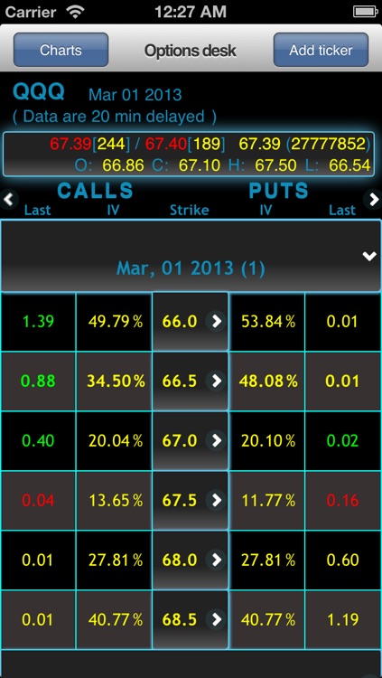 iVolatility Lite