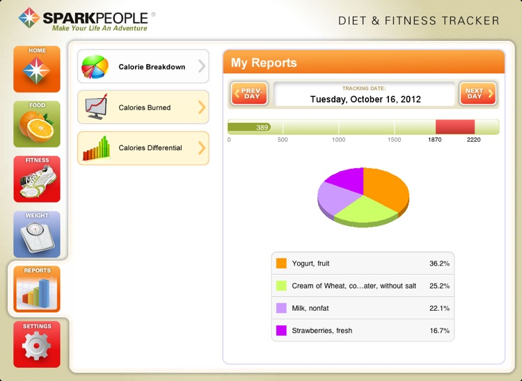 Diet & Fitness Tracker for iPad - SparkPeople screenshot-4