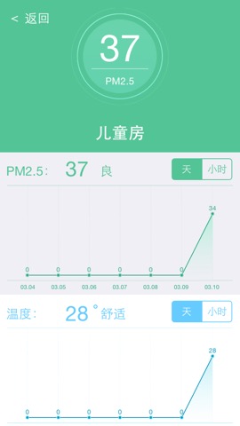 空气卫士 - PM2.5空气质量监测仪のおすすめ画像3