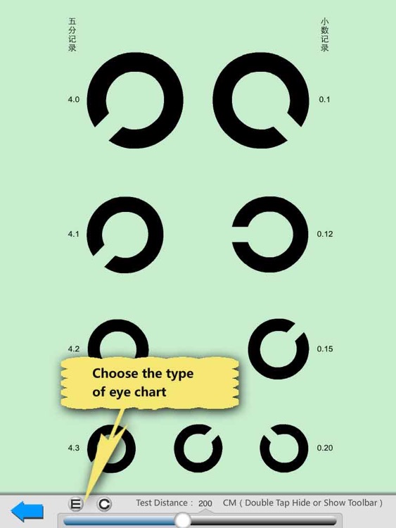 Eyesight Test and care