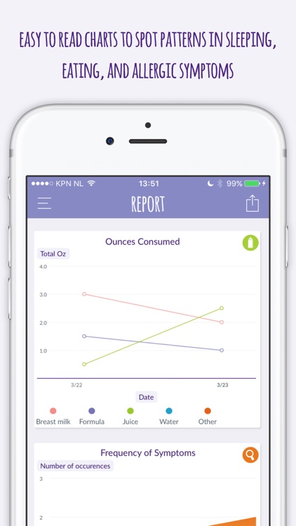 Neocate Village - Allergy App screenshot-3